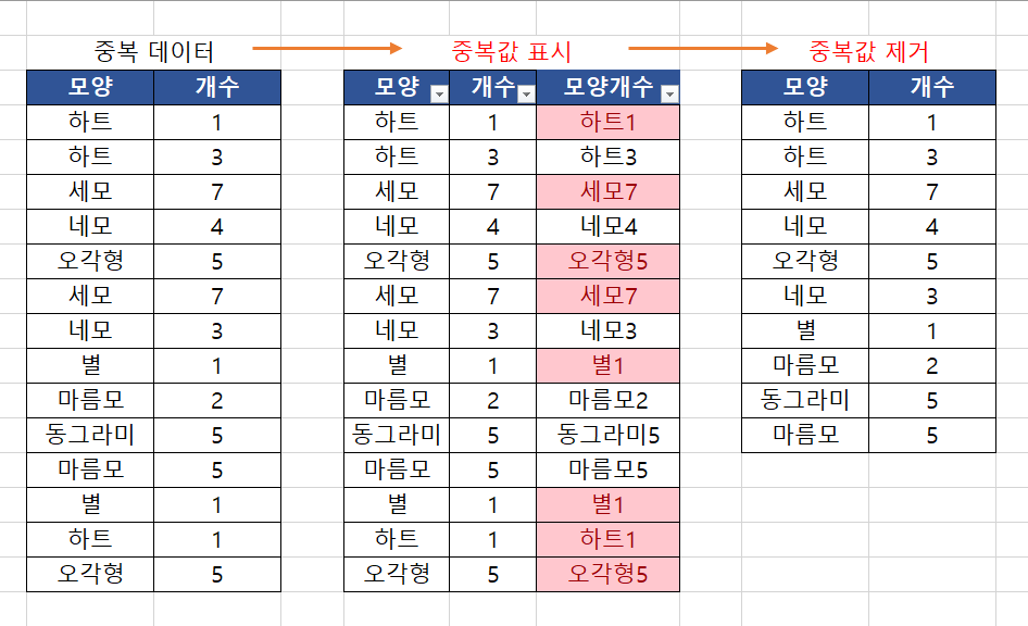 엑셀 여러 열 데이터 중복값 표시하고 중복값 제거하기